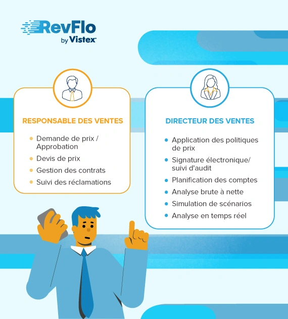 Salesforce CPQ