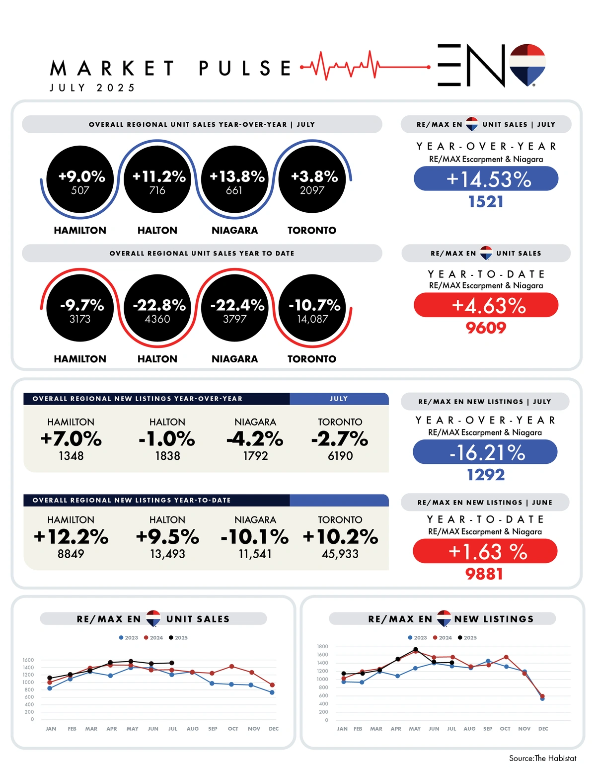 July_2025_MarketPulse