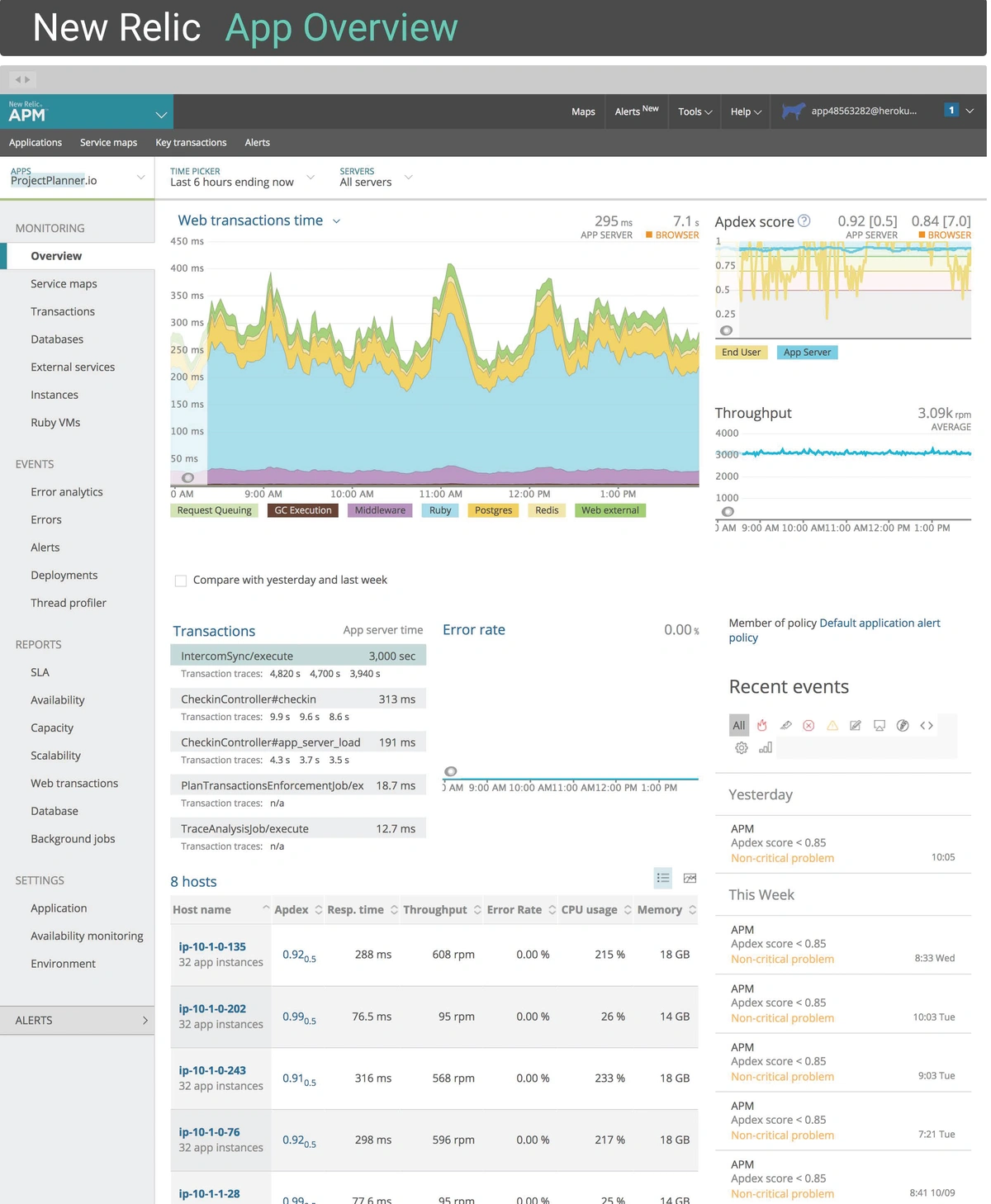 A Comprehensive Comparison of New Relic and Scout APM Scout APM Blog