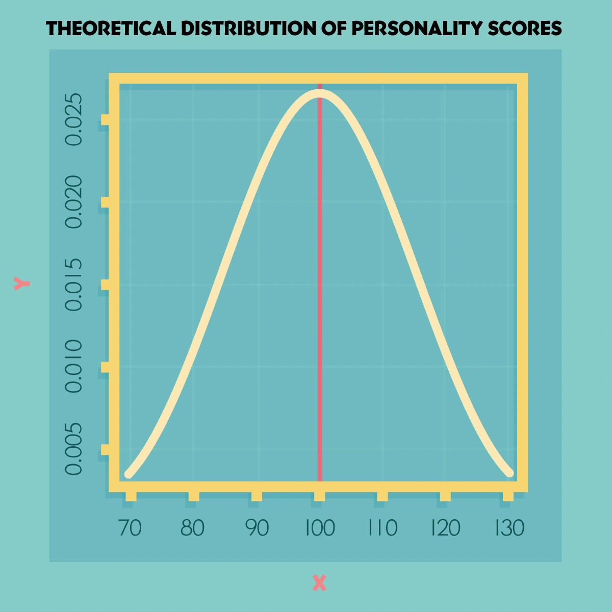theoretical-distribution-of-personali...