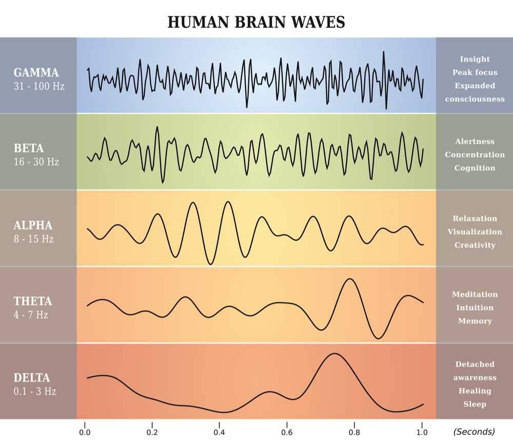 Types Of Sleep Everything You Need To Know