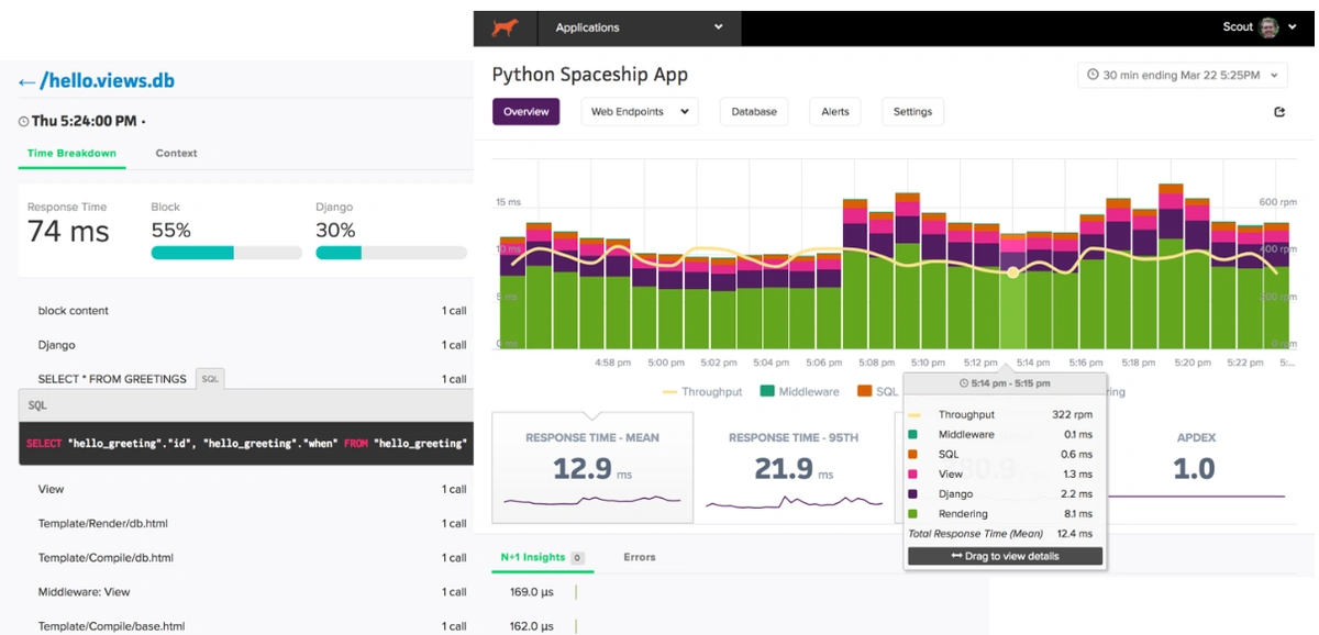 Is An APM Solution Worth The Investment Scout APM Blog