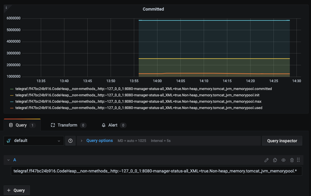 How to Monitor Your Apache Tomcat Servers Using Telegraf and MetricFire - 1