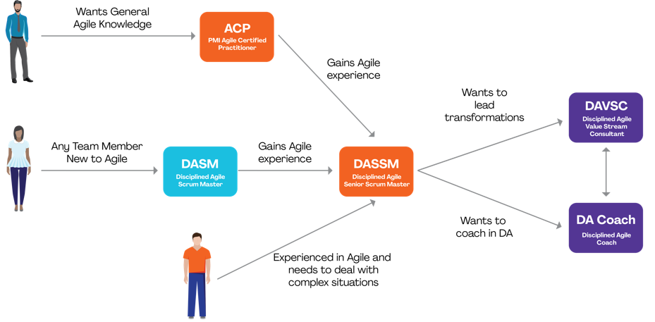 discipline agile infographic