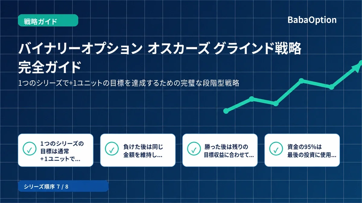 07. バイナリーオプション・オスカーズグラインド戦略 完全ガイド