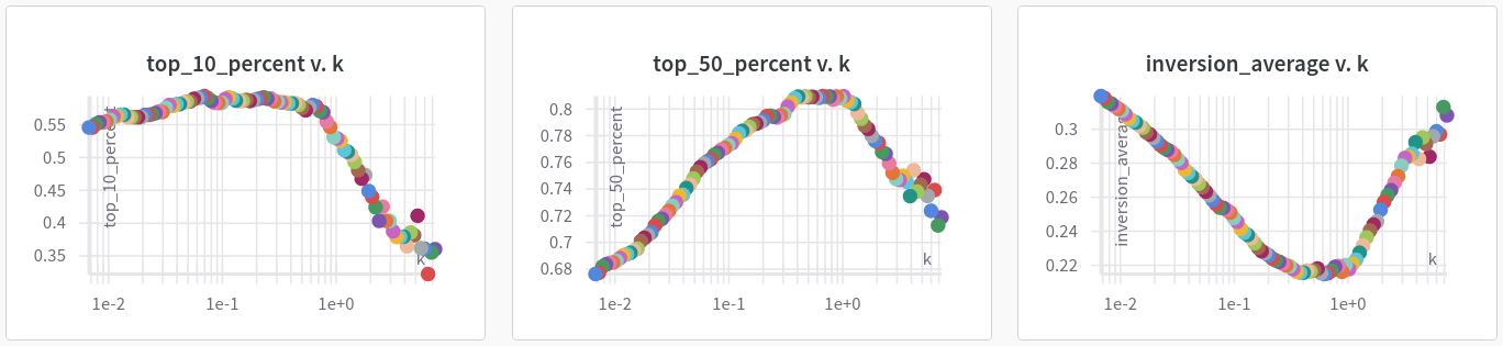 accuracy metrics vs k fpo