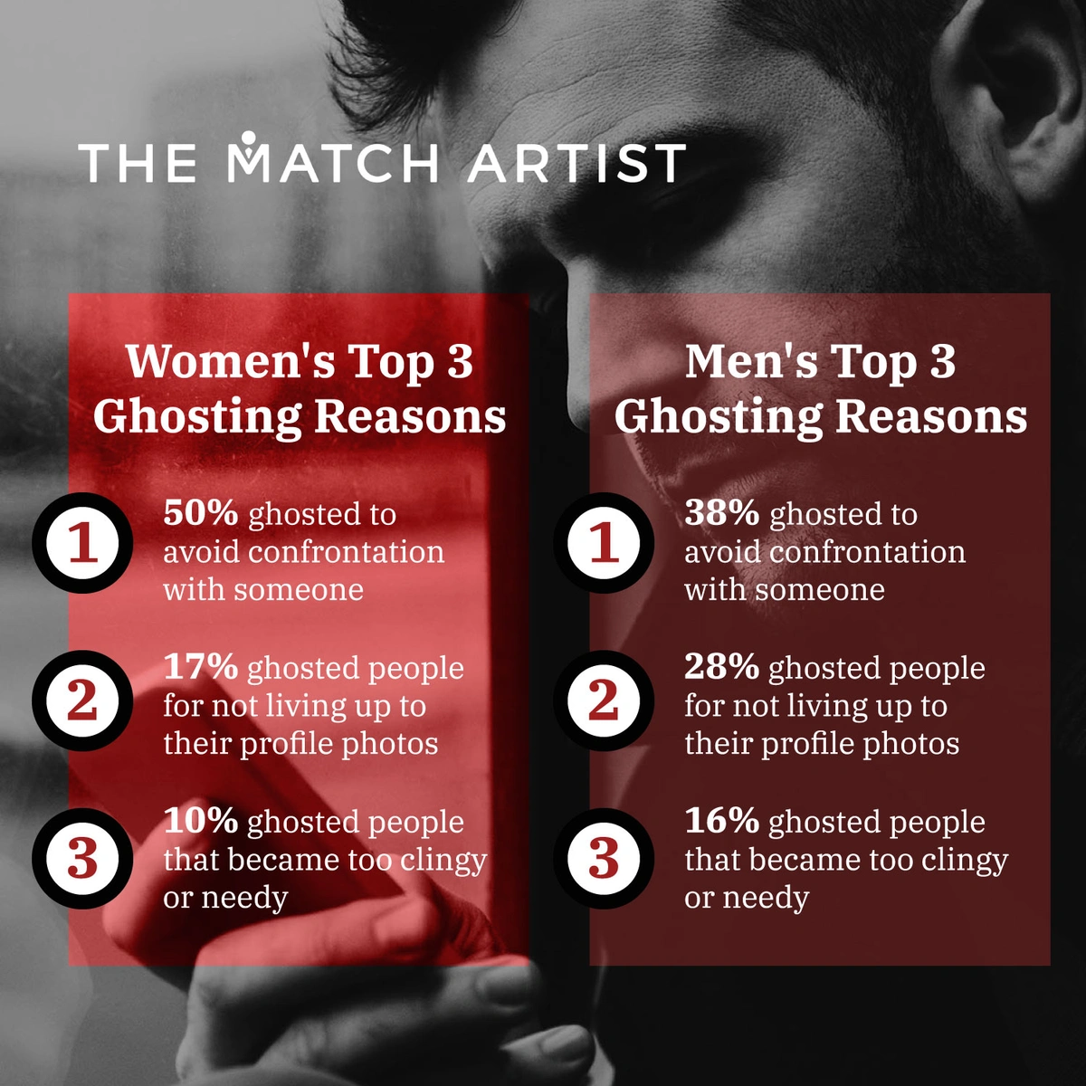 can you send a message on tinder without matching