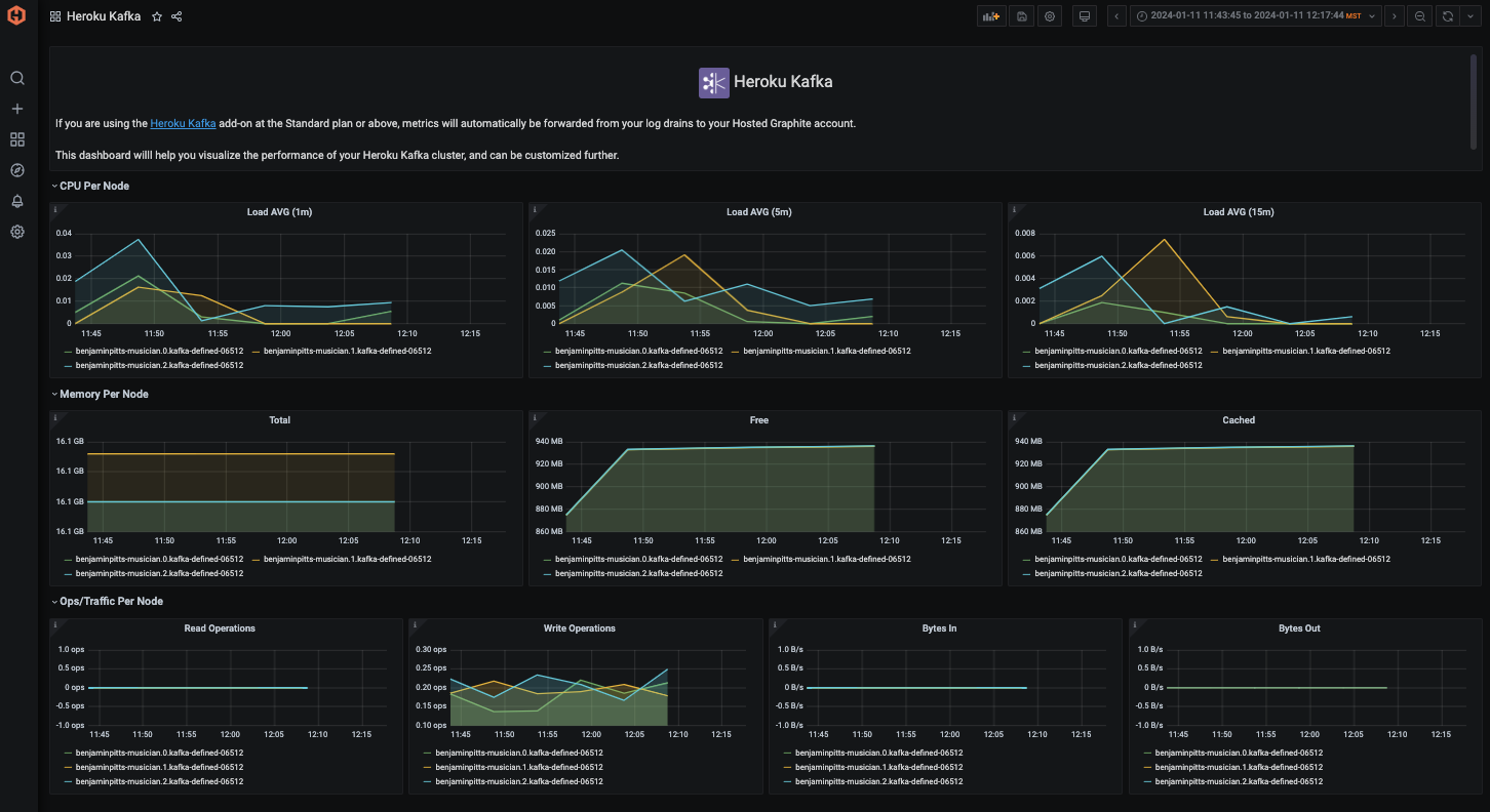 Monitor Heroku Add-Ons Using Hosted Graphite - 5