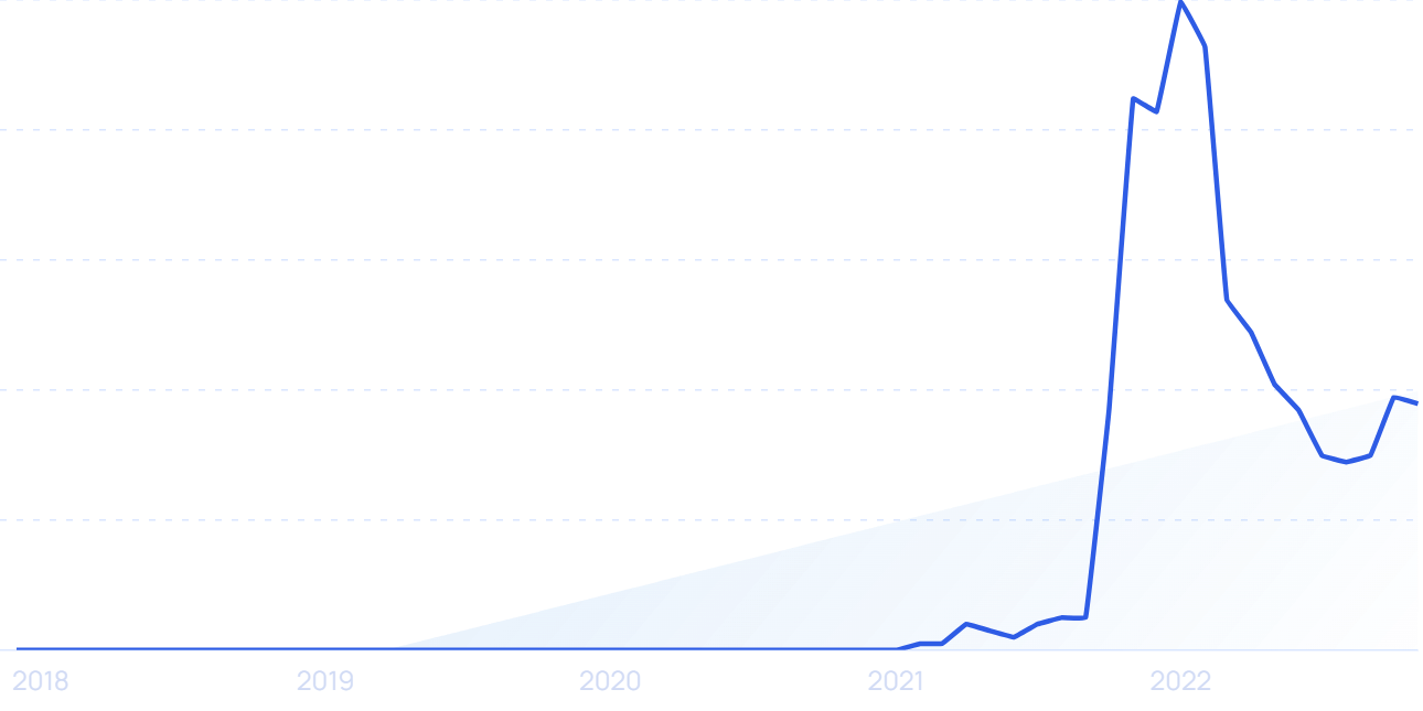 Roblox User and Growth Stats Yo Need to Know in 2024