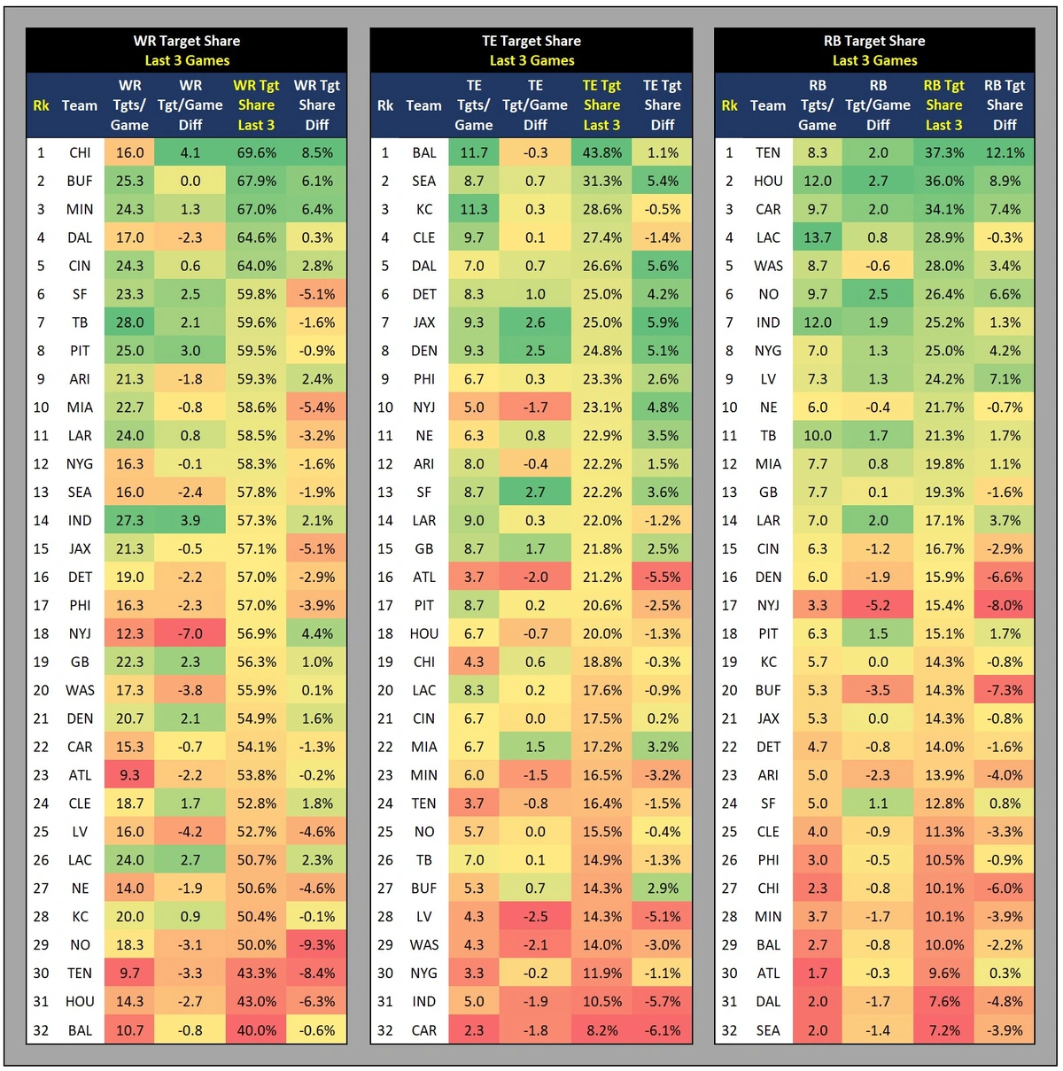 Tgt Dist Last 3.webp