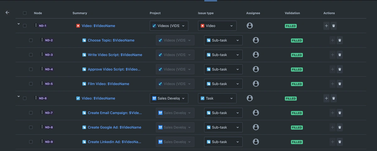 A detailed project management interface displaying a hierarchical list of video production tasks, with columns for summary, project, issue type, assignee, and validation status.