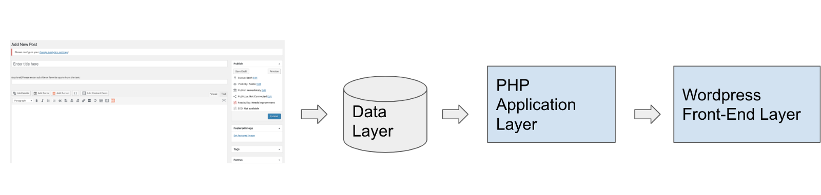 traditional CMS