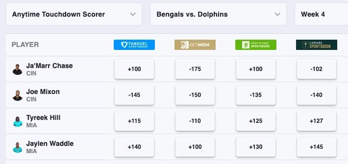 best anytime touchdown bets