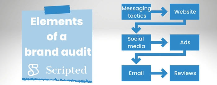 What is A Brand Audit, Why It's Important, and How to Perform One