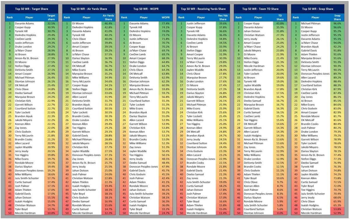 Market Share Metric Ranks.webp