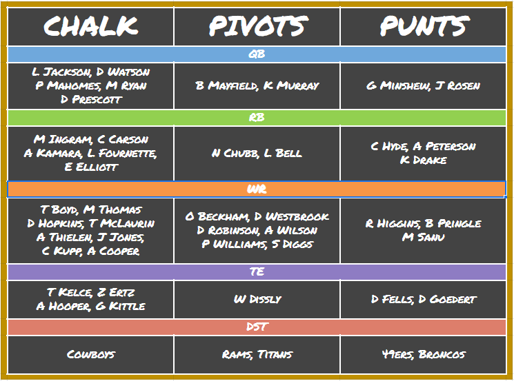 draft kings week 6 picks