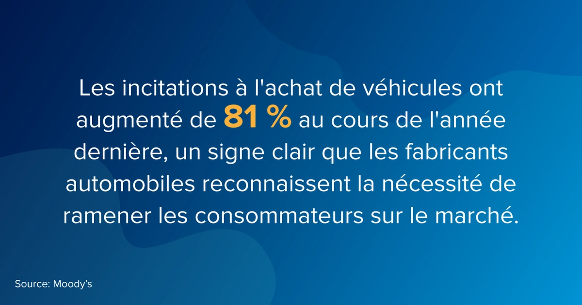 Gestion des prix dans l'industrie automobile