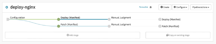 Continuous Delivery pipeline, triggered by Jenkins, deploying to Staging and Prod