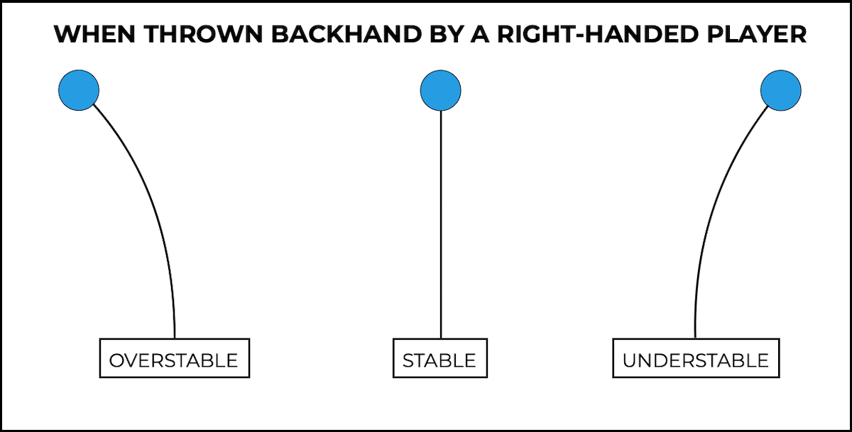 disc golf discs chart