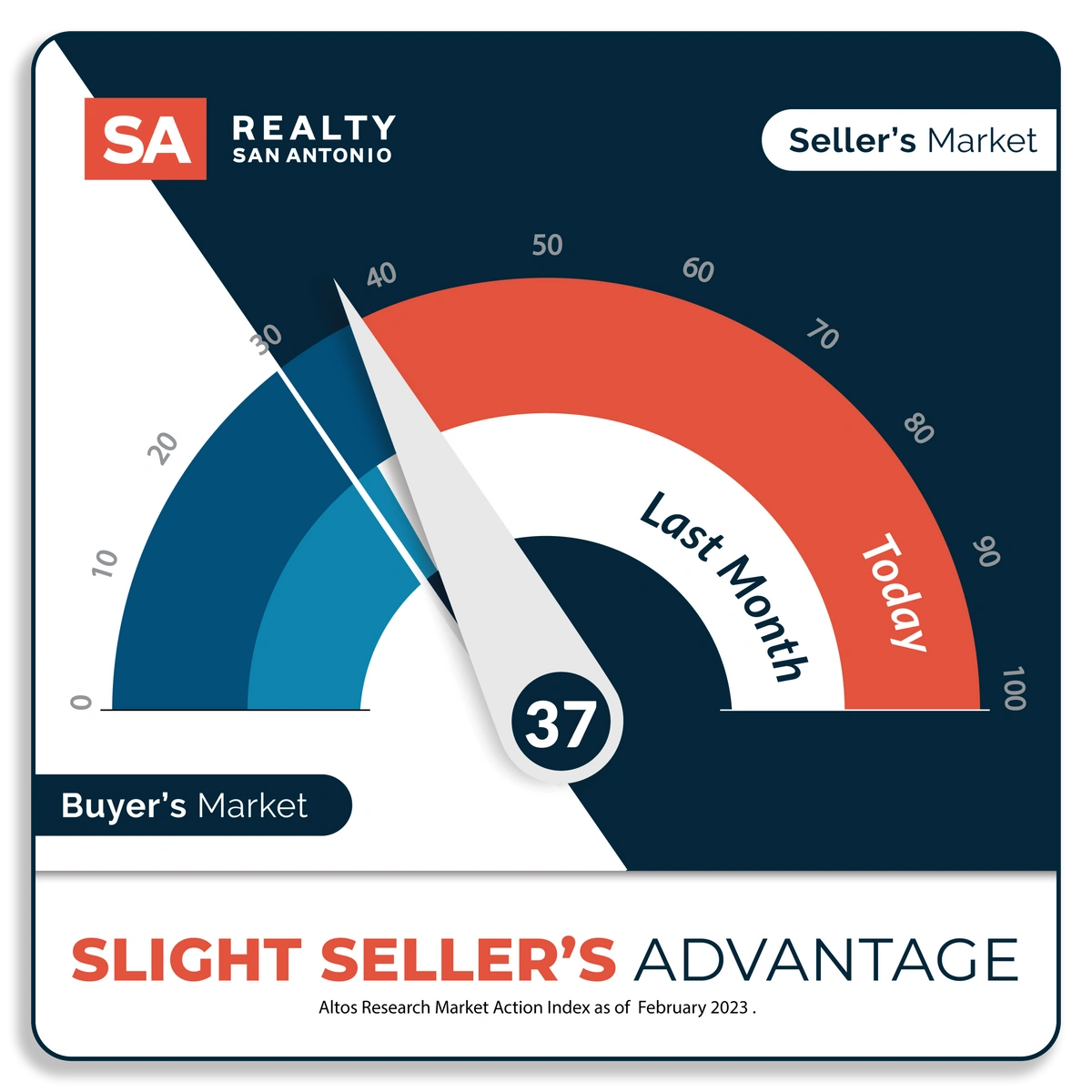 San Antonio Housing Market Report January 2023 Realty San Antonio