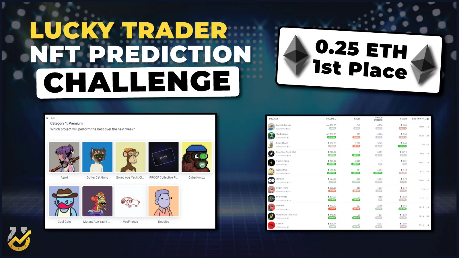 Introducing the Lucky Trader Price Prediction Challenge!