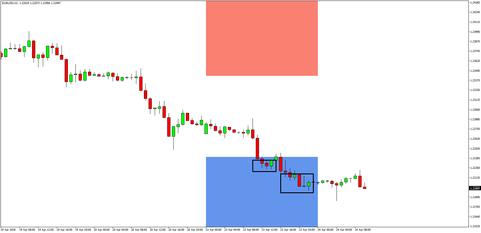 Forex Hft Signals Forecast Eurusd 04 24 2018 Fx Trading - 