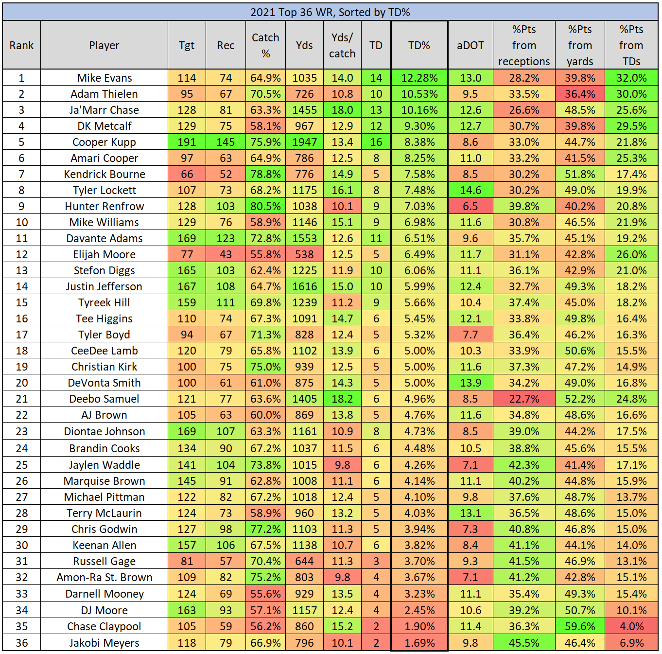 Top 36 WR.PNG