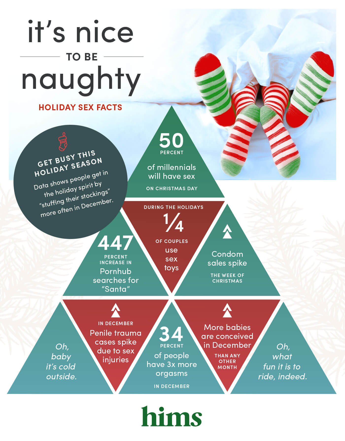 Be Naughty How The Holidays Affect Your Sex Life