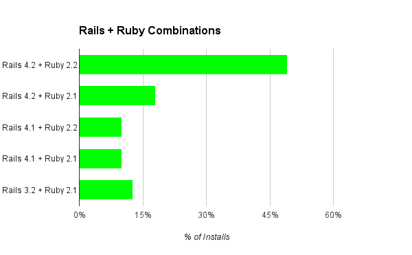 rails_ruby