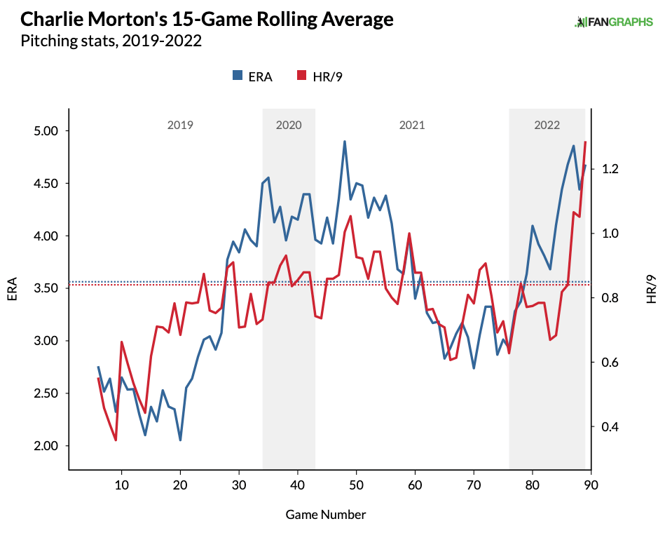 Bryan Reynolds Statcast, Visuals & Advanced Metrics