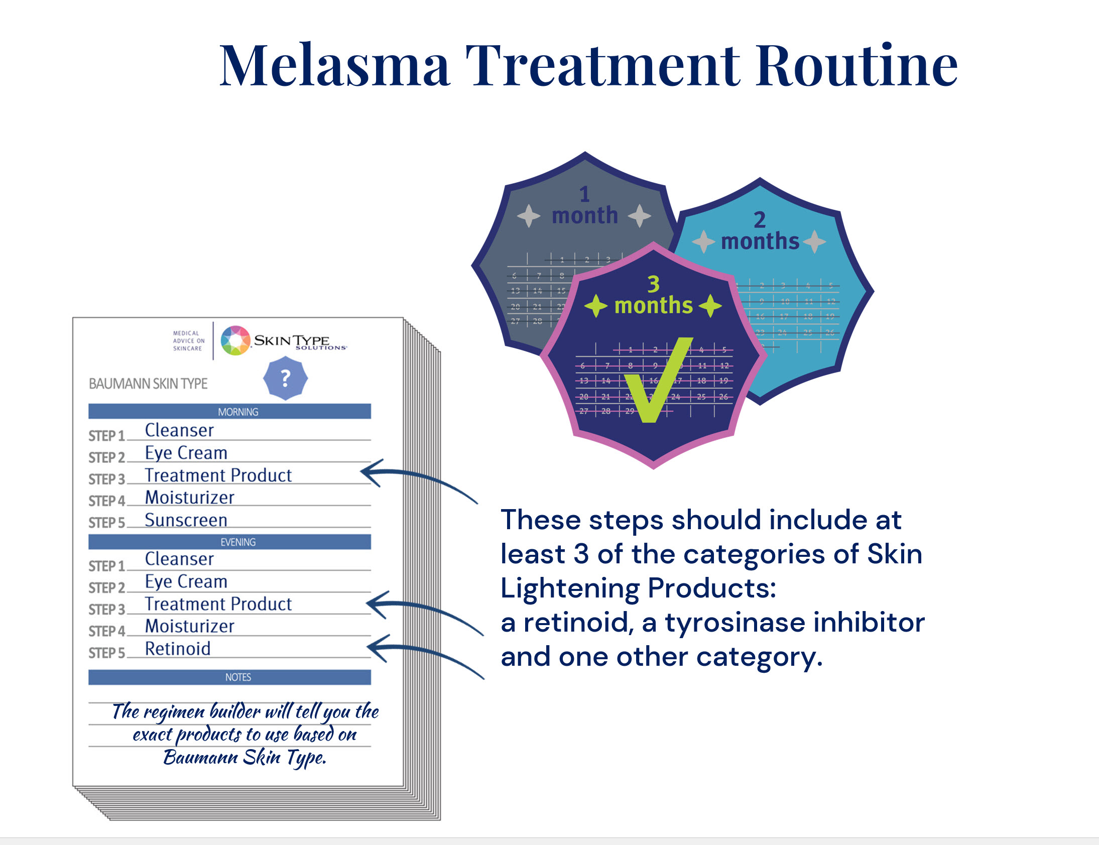 The Best Skin Care Routine for Melasma