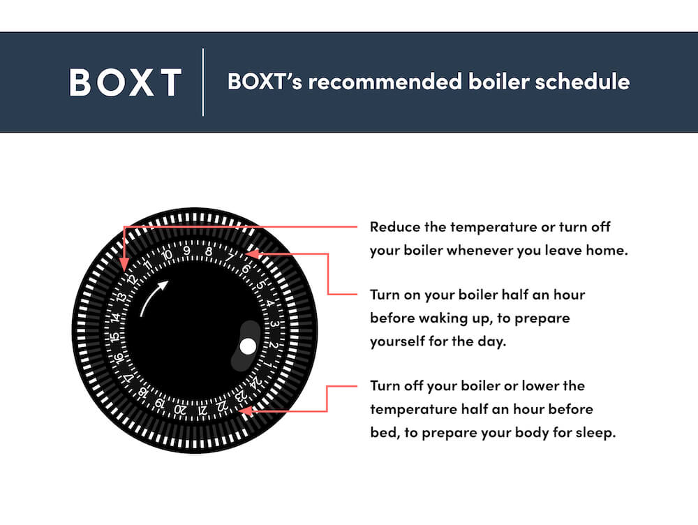 BOXT When to schedule your boiler