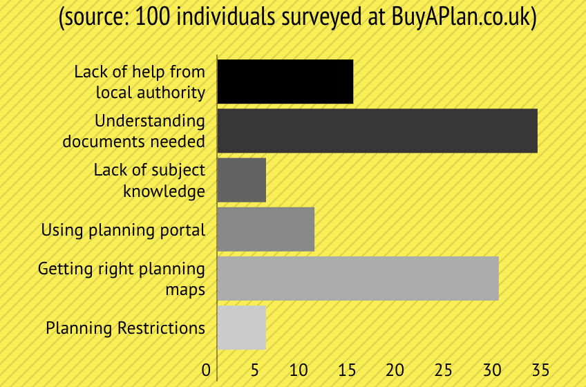 BuyAPlan®'s diagram about planning permission issues