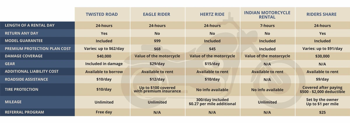 Motorcycle rental store prices