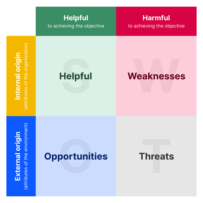 tech stack swot analysis