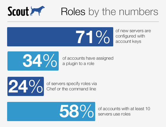 roles infographic