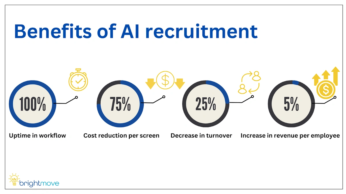 benefits of AI recruitment