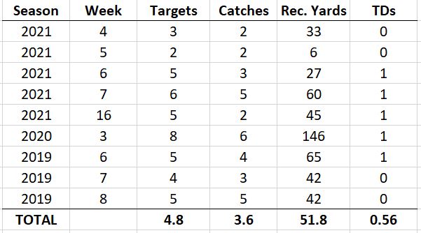 Allen Lazard Fantasy: 2023 Outlook, Projections, Stats, Points & ADP -  Bleacher Nation