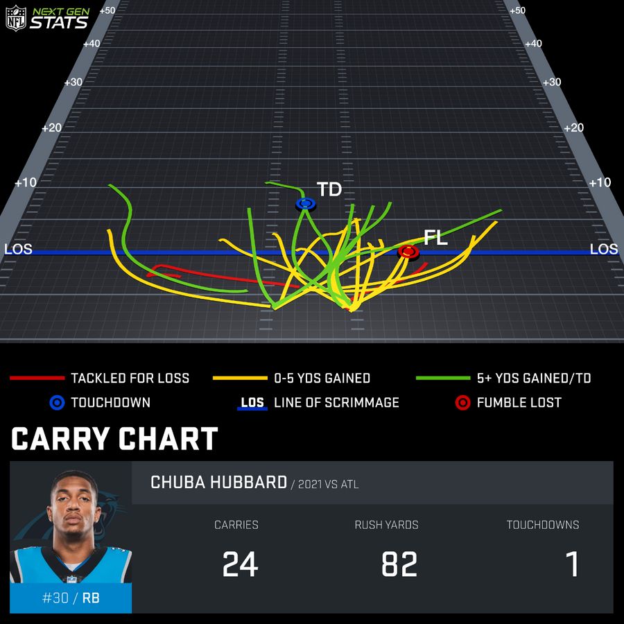 The Cutback: Running Back Start/Sit Week 6 - Dynasty Nerds