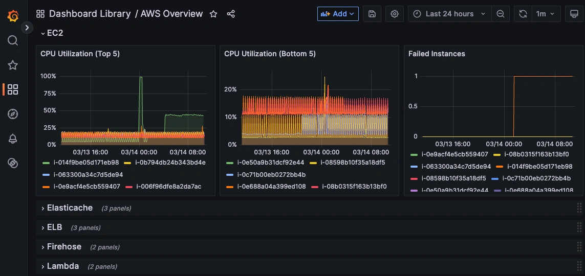 Proactive Monitoring: How Engineers Use CloudWatch to Save Customers Money - 3