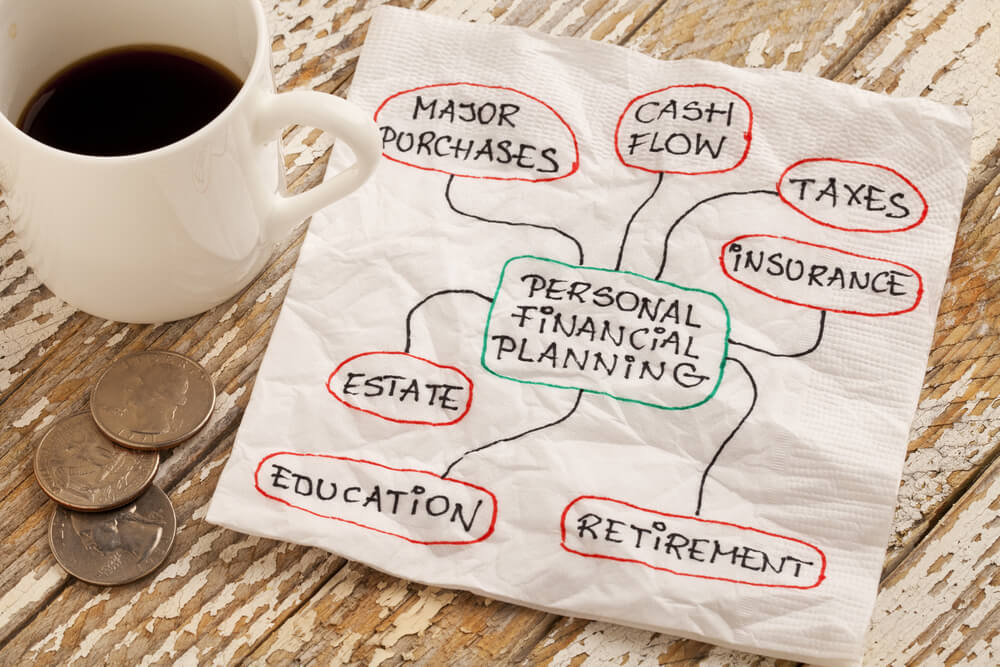 financial goals money management 