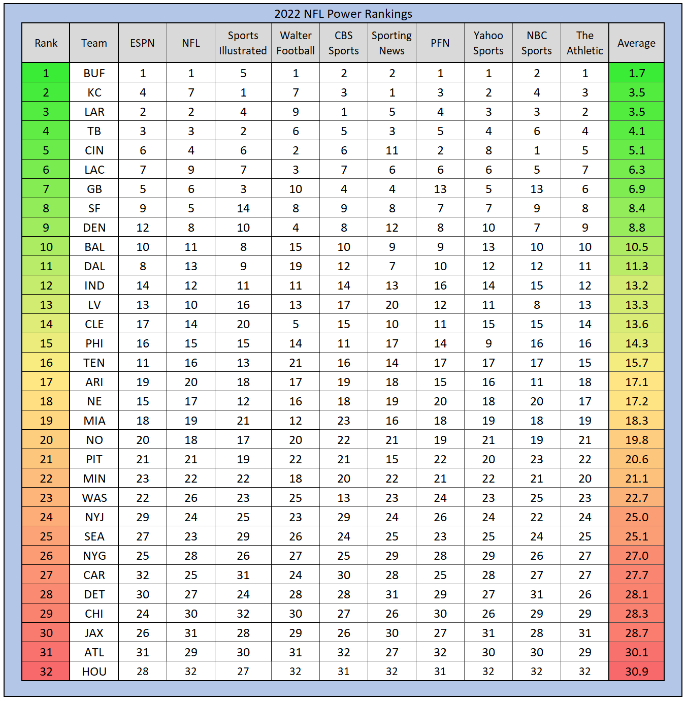 Printable 2022-2023 NFL Schedule Week 1