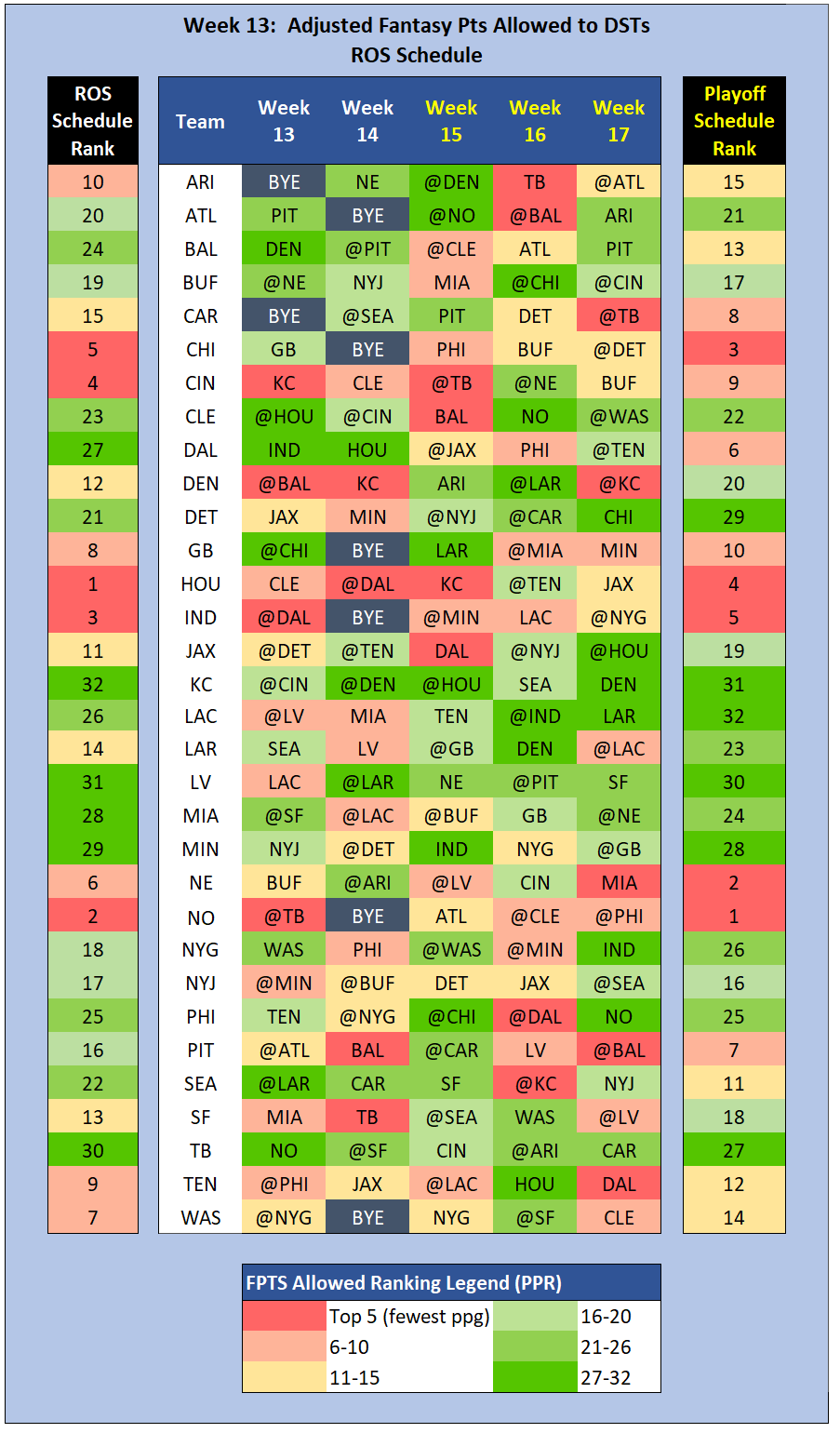 FFPC Playoff Challenge Cheat Sheet — BRoto Fantasy Football