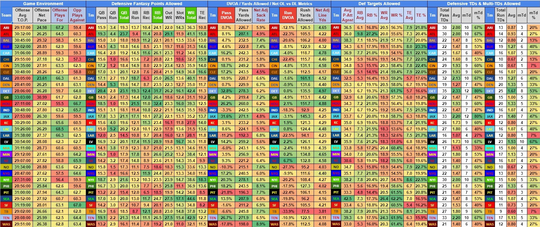 Advanced Nfl Strength Of Schedule 2021