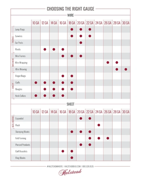 chart describing best uses for different gauges of wire and sheet in jewlery making