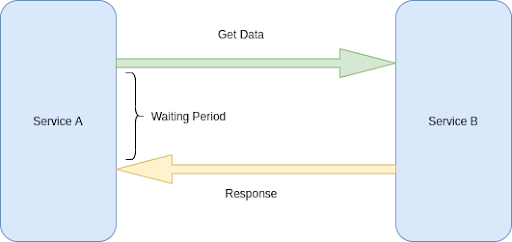 Discord Server for synchronous communication facilities between