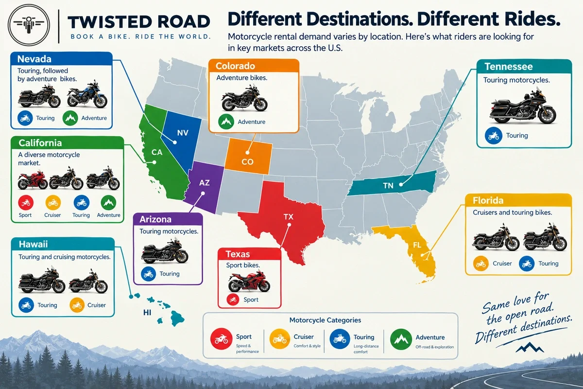 Twisted Road motorcycle rental insights