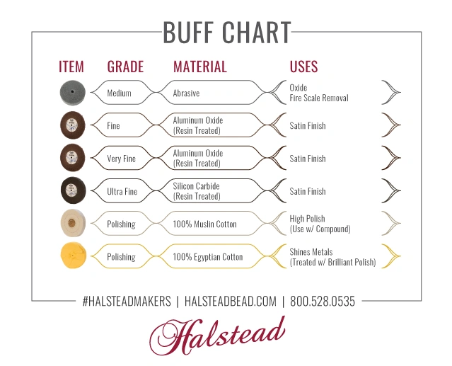 Buff Chart of Available Bench Top Polisher Wheels