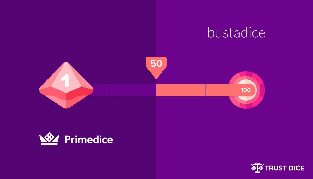 Bitcoin dice games