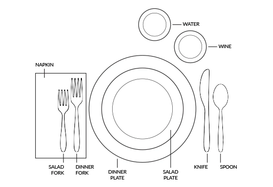 formal table setting diagram